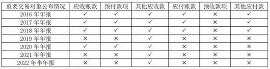 龙不吟，虎不啸，黄氏家族可笑可笑！西陇科学：12亿减持套现、3亿糊涂账、2亿神秘代付款、1.9亿违规占用