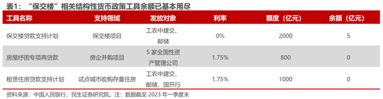 民生策略:直接考虑配置沪深300与创业板指 跟上指数的步伐