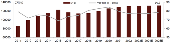 中金2024年展望 | 钢铁：聚焦被低估的钢铁制造业核心资产
