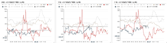 铁合金:海外矿山报价环比持平