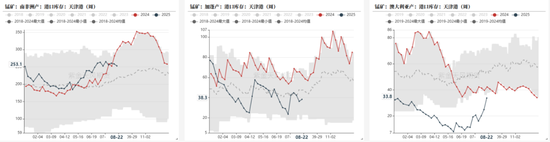 铁合金:海外矿山报价环比持平