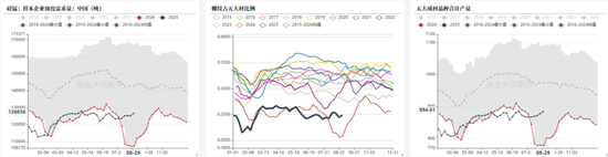 铁合金:海外矿山报价环比持平