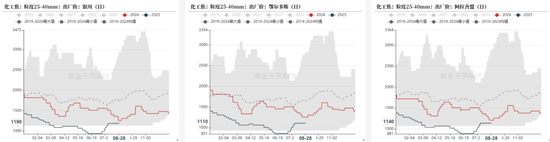 铁合金:海外矿山报价环比持平