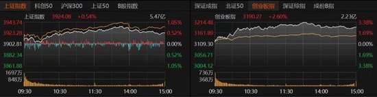 A股放量上涨！后市关注这些机会→