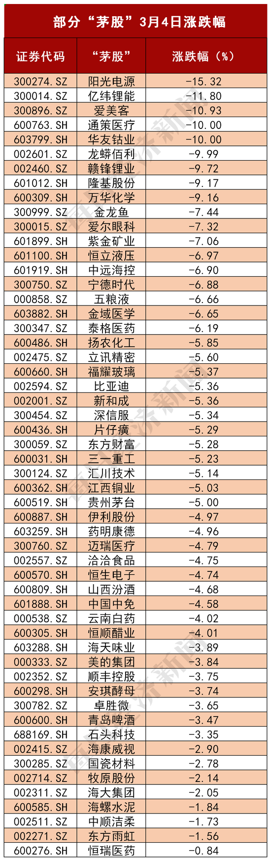 ““茅股”板块再度全军覆没：低估值傍上“碳中和”成市场新宠