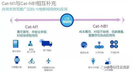 LoRa解读和厂商盘点