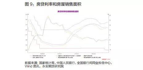 永安期货钢材年报：周期轮回供应放量 回归需求