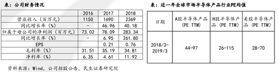 估值实例——睿创微纳：PE估值