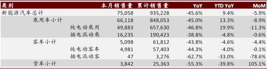 中金：10月汽车业盈利有所修复 新能源翘尾行情未现