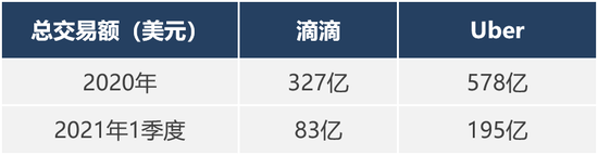 五年后：滴滴重遇Uber，Uber变成美团，美团抢食滴滴