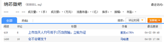 “弃购者肠子悔青了，第一高价新股暴涨近20%！1签可赚超2万，次新股现涨停潮！