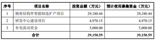 上市申请受理7个月后，这家公司被诉侵权.....