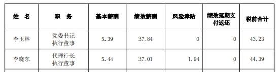 来源：葫芦岛银行2020年报