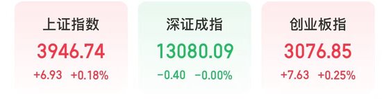 今天，“大象起舞”！沪指终结3连阴