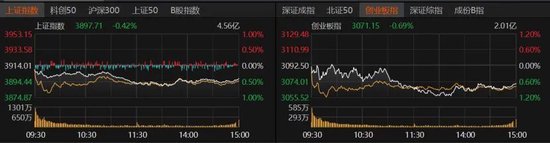 A股缩量下跌！12月重点关注这几件事→