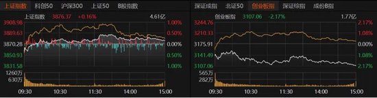 A股缩量走弱，接下来怎么走？