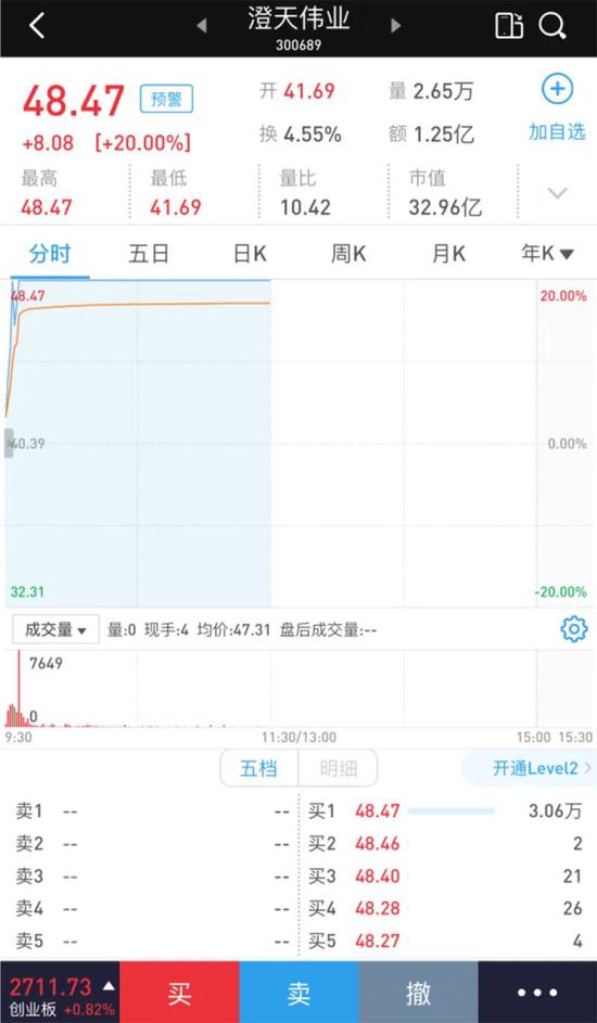 一则消息推动股价大涨20% A股又有什么新概念?