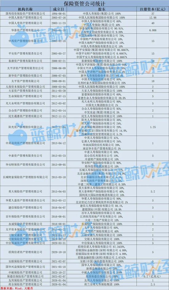 （图片来源：蓝鲸新闻记者制表）