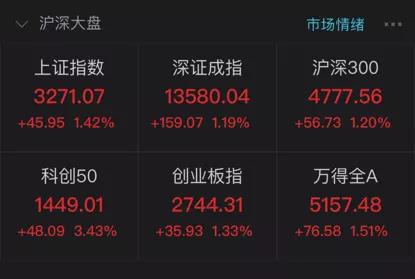 豪掷近4亿元：打板中金公司 强悍游资占据买入榜第一