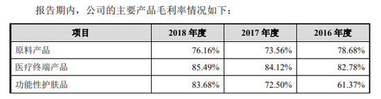 怎么添加med的笔科创板IPO前大笔分红10亿 玻尿酸龙头华熙生物遭问询_https://www.jmylbn.com_新闻资讯_第3张
