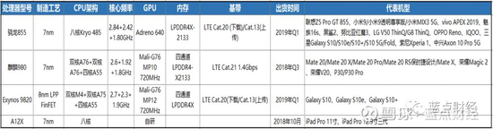 数据来源:蓝点财经清理