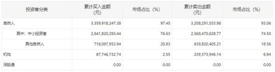 11月16日上市公司晚间公告速递