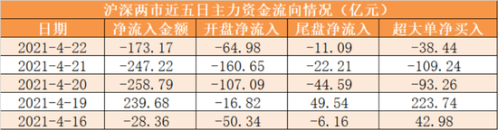 “22日资金线路图：科技板块受资金关注 机构、外资抢筹歌尔股份