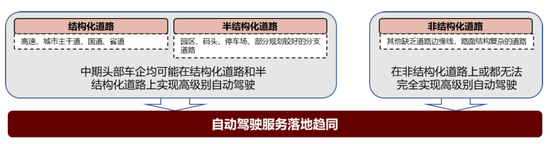 中金：十年展望 汽车行业估值体系正在发生变更