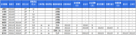 “科创板又一单可转债要来了：继嘉元科技后 金博股份拿到批文