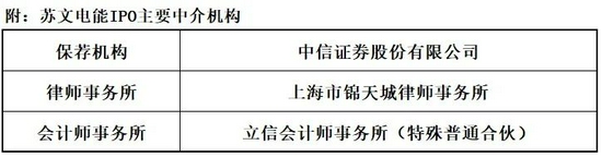 “苏文电能：业绩高增长净现比持续下降 盈利质量差经营压力大