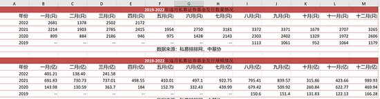 “好做不好发！董承非私募“首秀”遇冷，产品一天募资6亿