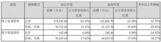 （来源：公司公告）