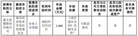 大红包！某上市公司迁址，当地奖励3000万元上市补贴