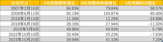 A股历次3000点保卫战比较研究：这回有何不一样？