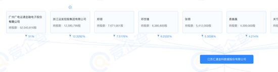 金力泰虚构“15亿黄金贸易”,背后80后“金主”什么来头?