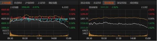 知乎精选:万里通积分卡回收-A股下周能上攻吗？