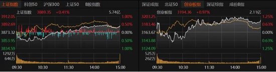 电力设备掀涨停潮！A股下周怎么走？