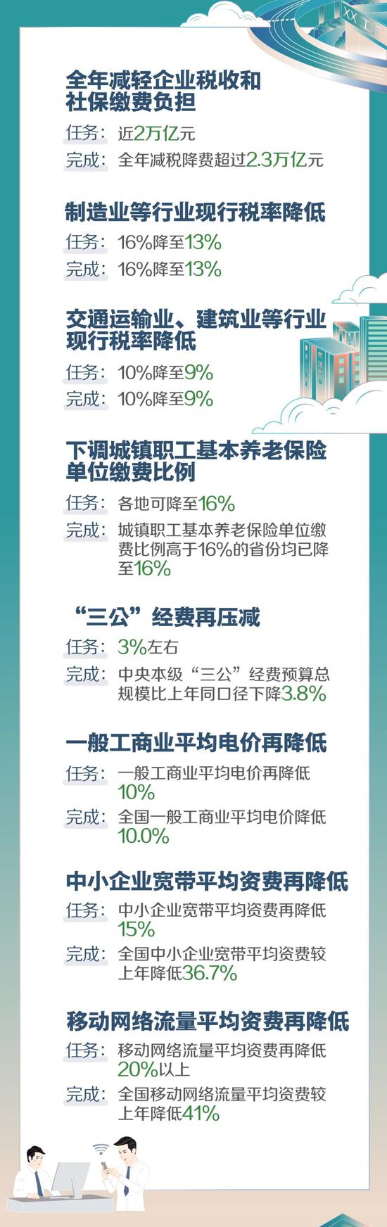 今年政府工作报告上的二维码扫出来是什么?