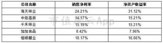 三、“霸道”销售模式保证高效的营运周转