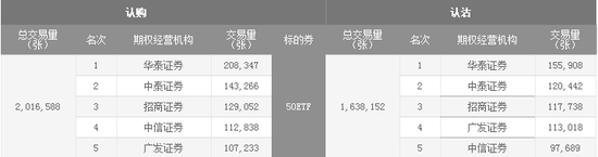 持仓最大3个合约品种交易情况