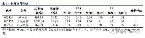 东吴证券：TWS赛道广阔 产业链多环节机遇已至