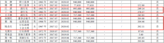  （资料来源：杭州银行2019年年报）