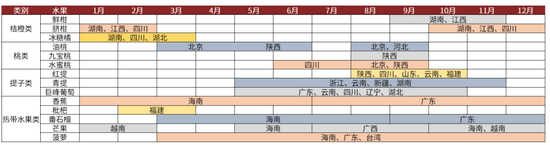 资料来源：超市实地调研，中金公司研究部
