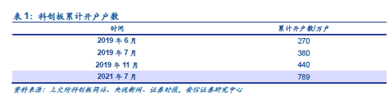 “北交所“准入门槛”降了！能带来多少投资者，流动性会否提升？来看机构解读