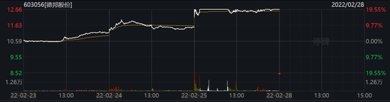 “停牌前放量涨停！这家快递公司收购传闻再起，字节、京东回应