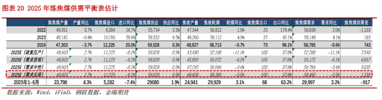 专题探讨——焦煤“暴走”的基本面逻辑