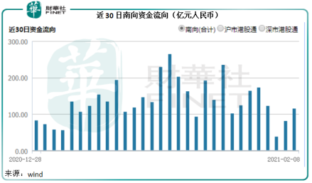 节日临近 北向资金买什么？