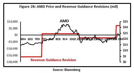 AMD 2019收入指南