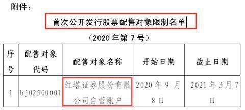 业绩向好却遭密集减持 红塔证券大股东“闹”分歧