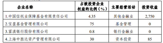 “宝盈基金因欠会费遭“退群” 5万元难倒老牌公募？